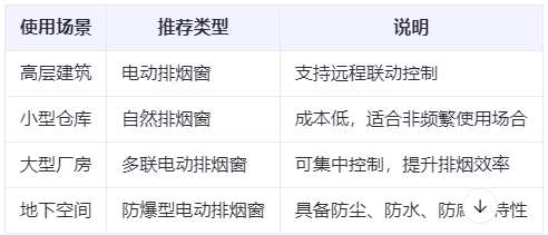 平利兰州平利排烟窗选购建议表